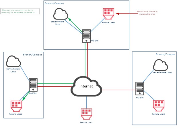 IT Infrastructure Solution Guide for Manufacturing Businesses - Process ...